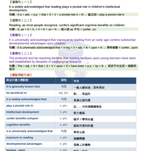 學測指考歷屆英文作文題目集｜含體例分類
