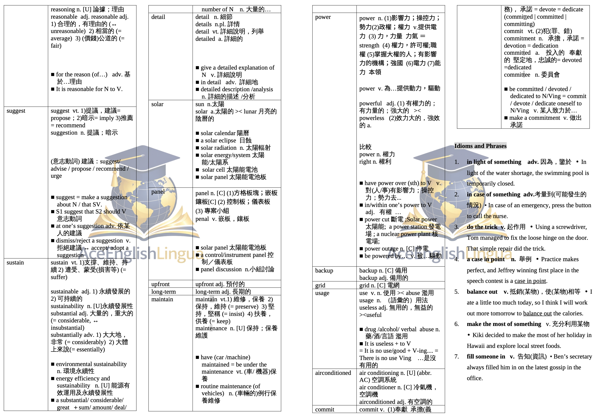 108 三民乙版 b1–b5 高中英文單字片語精編・合輯快速複習版 108 三民乙版 b1–b5 高中英文單字片語精編・合輯快速複習版