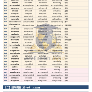英文動詞三態變化表・全字級完整版(lv1~lv6)